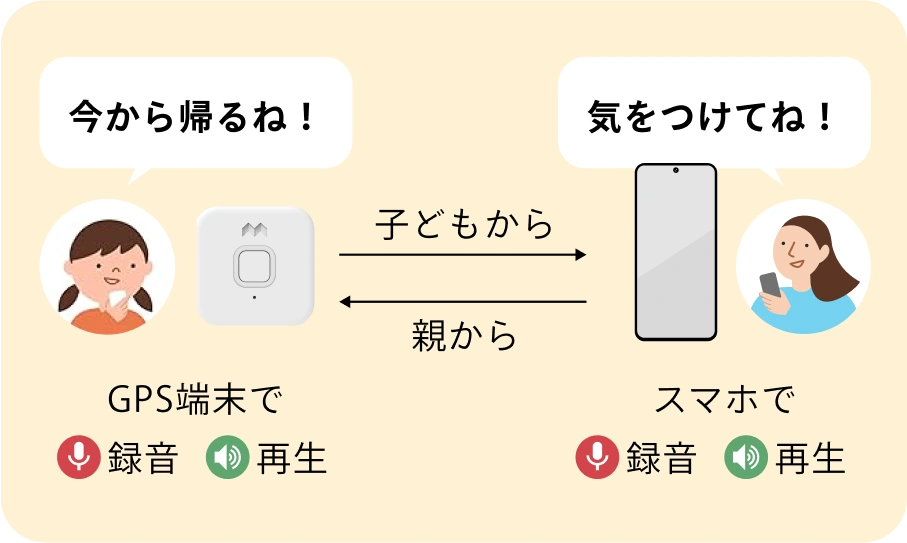 ボイスメッセージのイメージ